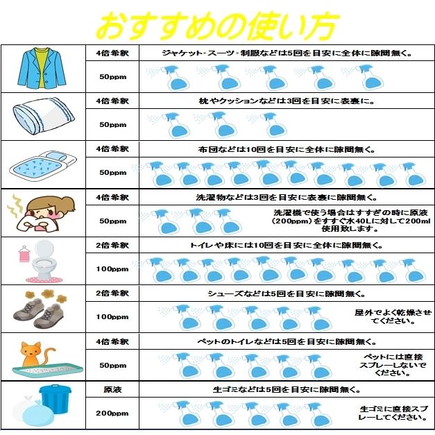 次亜塩素酸 エンジェルウォーター10L 200ppm コック付 期間限定 次亜塩素酸水 消臭 除菌 |  | 13