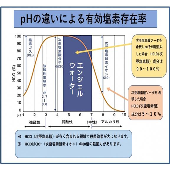 次亜塩素酸 エンジェルウォーター10L 200ppm コック付 期間限定 次亜塩素酸水 消臭 除菌 |  | 06