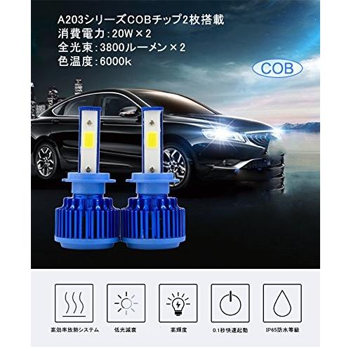 e-auto fun LEDヘッドライト A203 フォグランプ H1 H3 H7 HB3 HB4