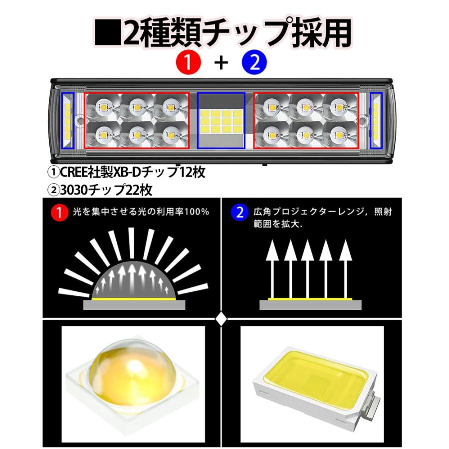 e-auto fun 最新改良版 LEDワークライト 作業灯 LEDライトバー e-auto fun 最新改良版 LEDワークライト 作業灯 LEDライトバー