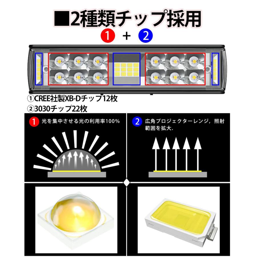 最新改良版 LEDワークライト 作業灯 LEDライトバー 超広角タイプ 34連 120W相当 12V/24V兼用 防水・防塵・耐衝撃・長寿命 2個セット 送料無料｜sendaizuihouen-store｜03