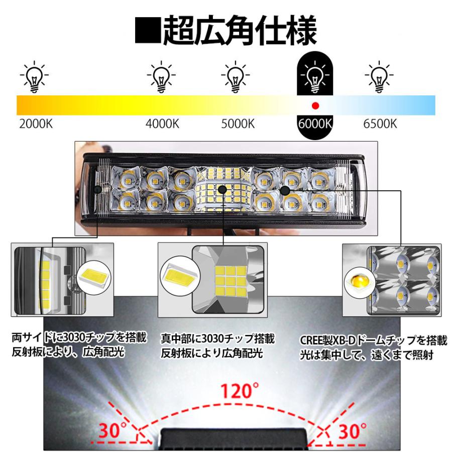 最新改良版 LEDワークライト 作業灯 LEDライトバー 超広角タイプ 34連 120W相当 12V/24V兼用 防水・防塵・耐衝撃・長寿命 2個セット 送料無料｜sendaizuihouen-store｜04