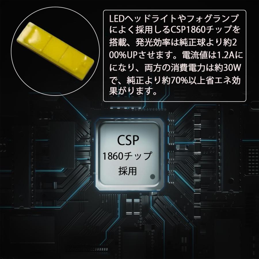 e-auto fun LEDフォグランプ H8/H11/H16 HB3 HB4 HIR2 PSX26 CSP1860