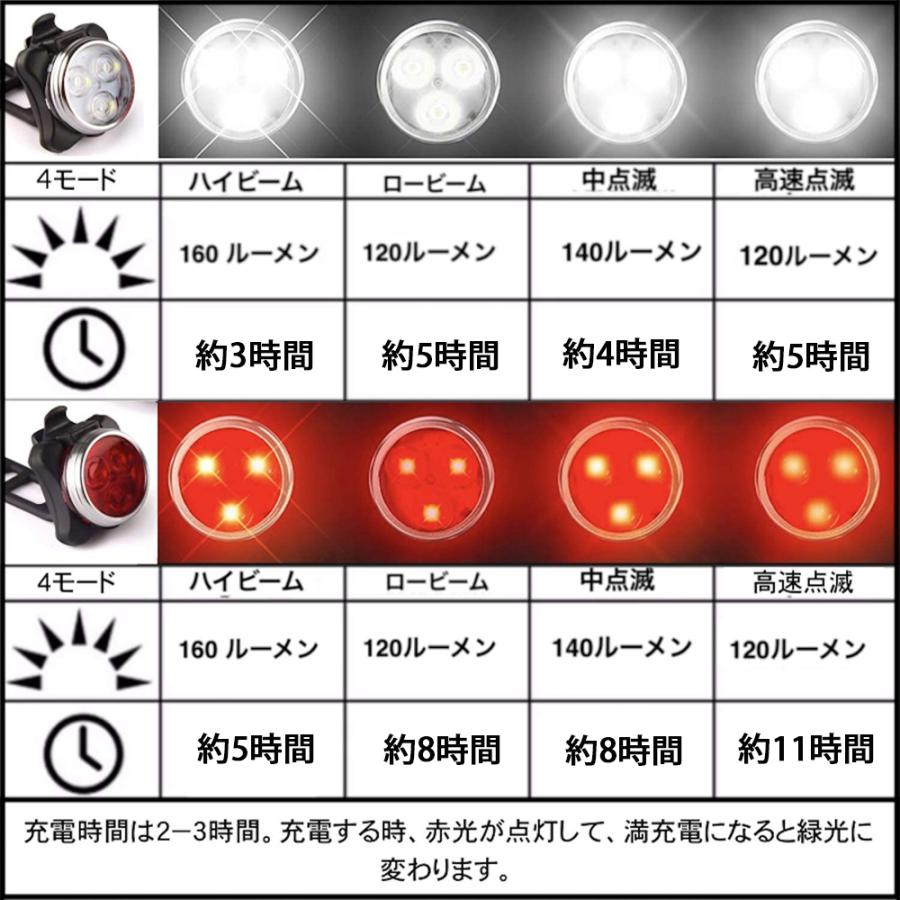 自転車ライトセット LED ヘッドライト テールランプ リアライト USB充電式 IPX4防水 ４モード点灯 工具不要取り付け 簡単取付 2個セット 行楽 送料無料｜sendaizuihouen-store｜03