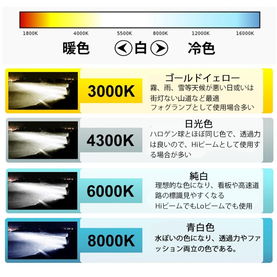 HIDバルブ HIDバーナー D1S 純正HID交換用 ベンツ/BMW/アウディ 輸入車用 35W 3400ルーメン 6000K 8000K 選択可 2本セット 送料無料｜sendaizuihouen-store｜06