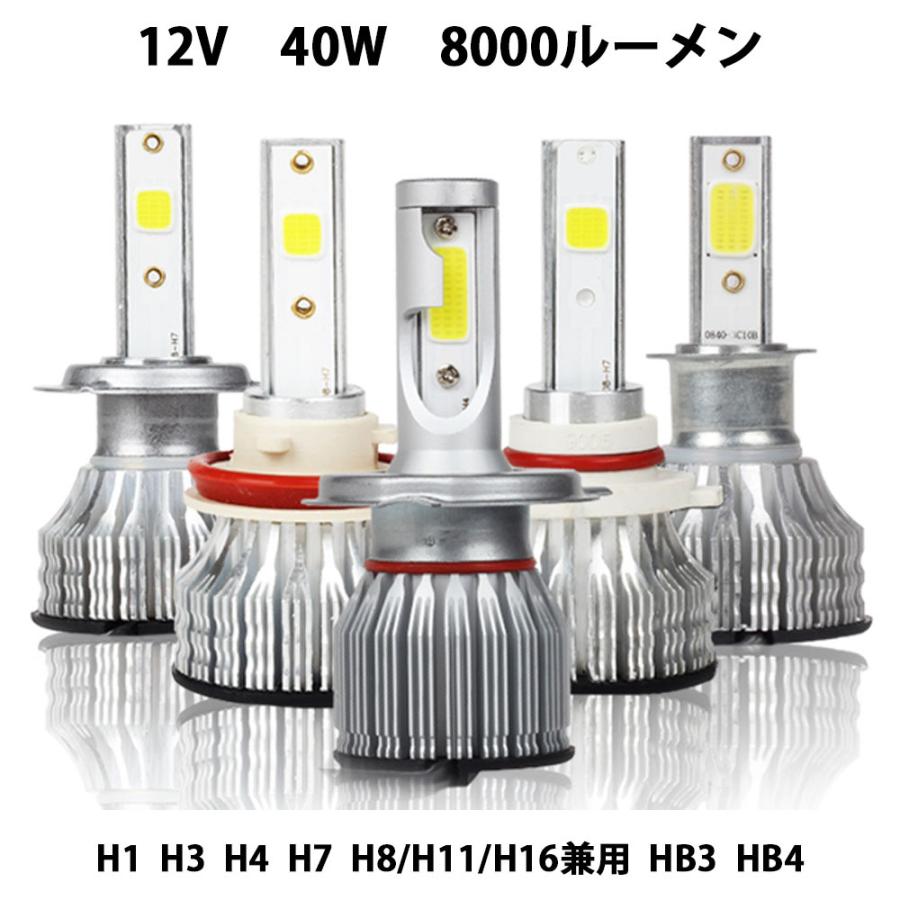 LEDヘッドライト 2030 フォグランプ H4 H7 H8/H11/H16 HB3 HB4 H1 H3 アメリカBridgeluxCOBチップ 超コンパクト ファンレス 40W 8000LM 6000K 2本set 送料無料｜sendaizuihouen-store