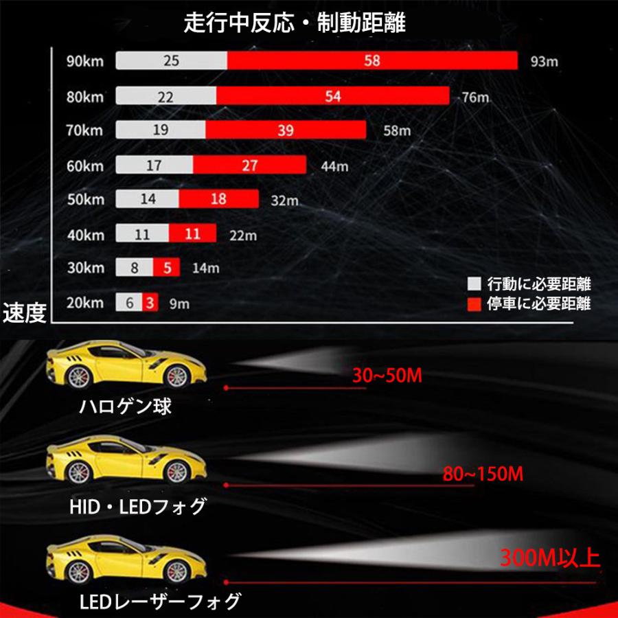 e-auto fun 業界初 スポットフォグランプ プロジェクターレンズ搭載