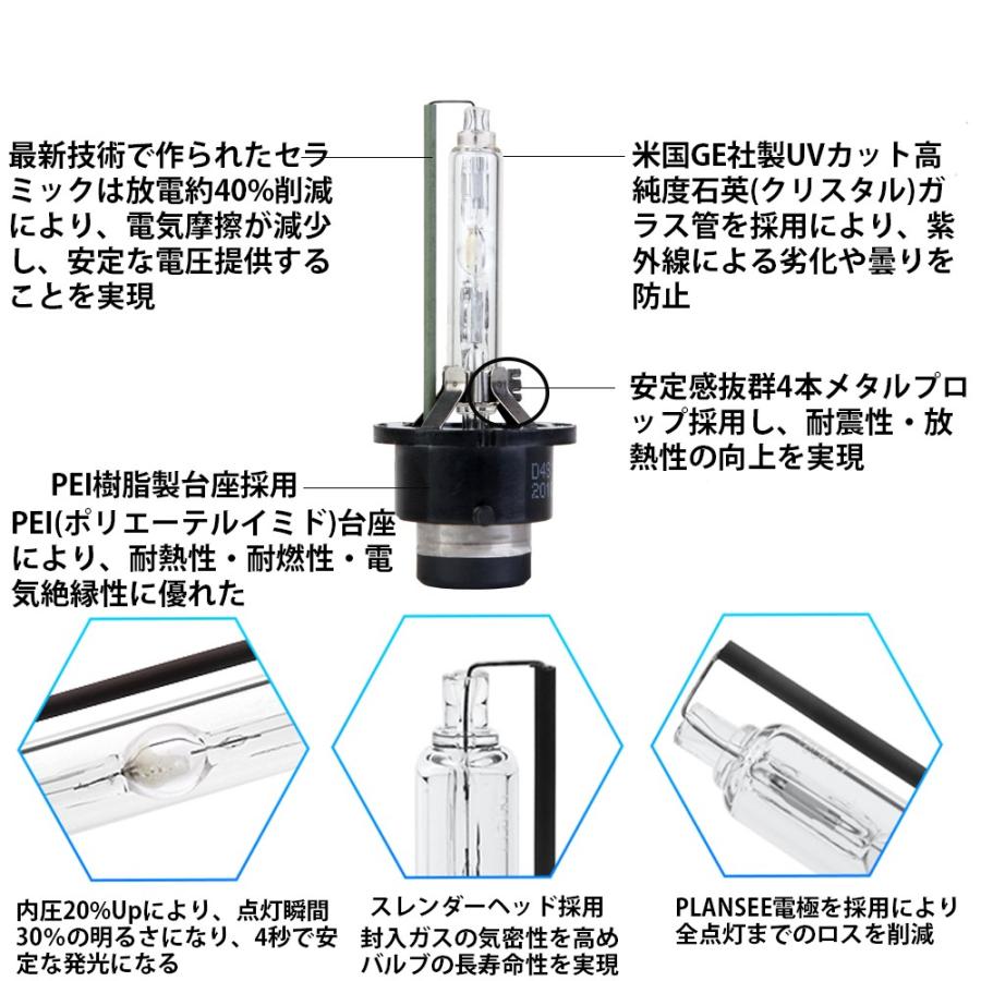 HIDバルブ HIDバーナー 改良版 D4C D4S D4R 3400ルーメン 純正交換用 耐震 35Ｗ 4300K/6000K/8000K 12V/24V 2本セット 送料無料｜sendaizuihouen-store｜02