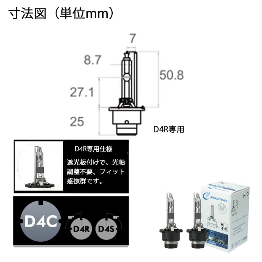 HIDバルブ HIDバーナー 改良版 D4R専用 3400ルーメン 純正交換用 耐震 35Ｗ 6000K ホワイト 12V/24V 補修用 2本セット 送料無料｜sendaizuihouen-store｜07