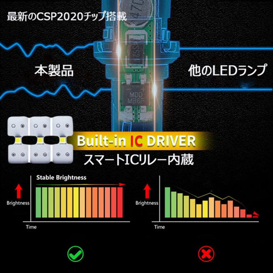 LEDバックランプ T15/T16 T20シングル T20ダブル S25シングル180° 12V/24V 16W 2400ルーメン ホワイト 無極性 ハイブリッド車対応 2本セット[M便 0/1]｜sendaizuihouen-store｜03