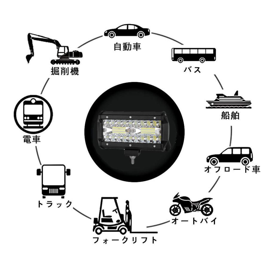 e-auto fun LEDワークライト 作業灯 3030SMD40連 12000Lm 防水 120w