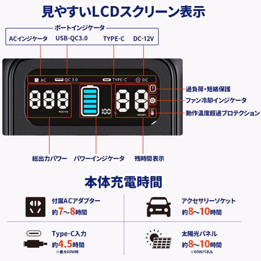 ポータブル電源 ジャンプスターター 200WH 54000mAh AC出力150W 正弦波 QC3.0/18W出力 PD60W入出力 LEDライト付 アウトドア 非常用 停電 防災 行楽 送料無料｜sendaizuihouen-store｜10