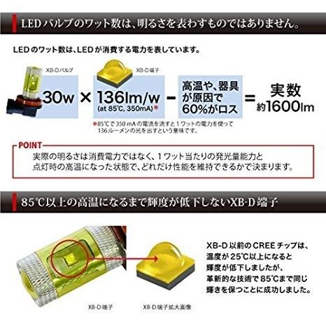 LEDフォグランプ H8/H11/H16(国産車) HB4 30W CREE XB-D搭載 3000K 2個セット 送料無料[M便 0/1]｜sendaizuihouen-store｜04