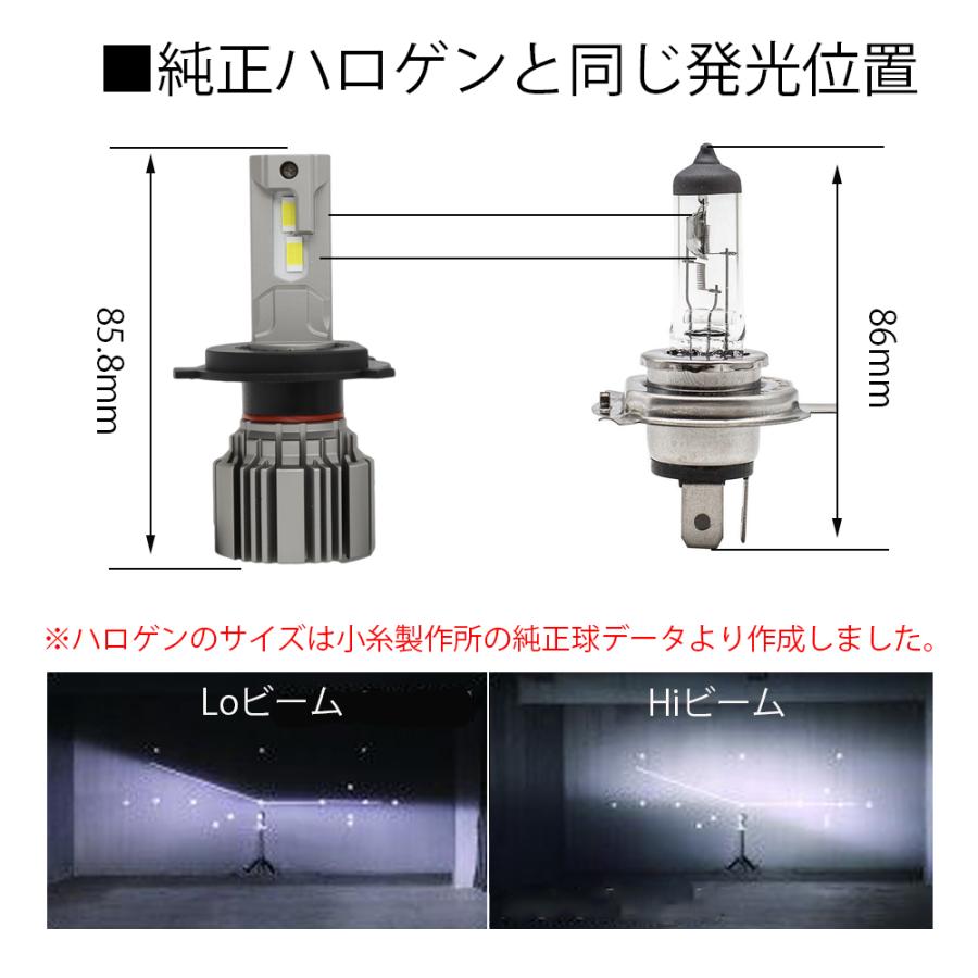 e-auto fun 最新仕様 LEDヘッドライト フォグランプ H4 H7 H8 e-auto fun 最新仕様 LEDヘッドライト フォグランプ H4 H7 H8