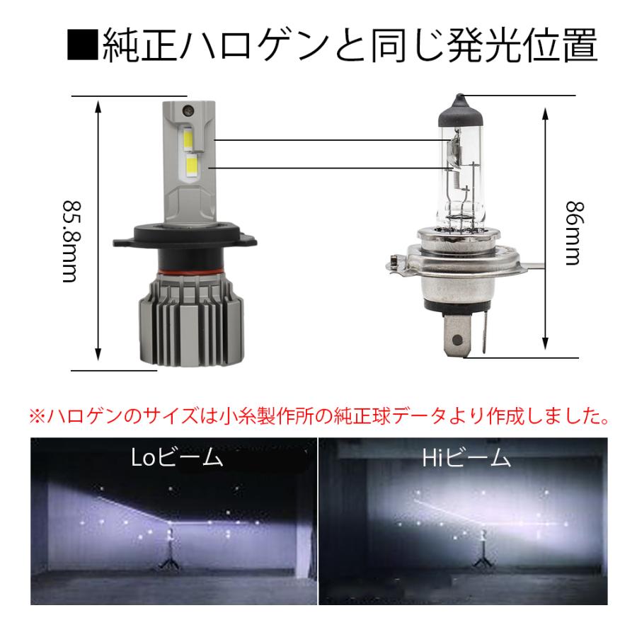 最新仕様 LEDヘッドライト フォグランプ H4 H7 H8/H11/H16 HB3 HB4 HIR2 PSX26W PSX24W ファンレス 車検対応 光軸調整可 DC12V 70W 16000ルーメン 6000K｜sendaizuihouen-store｜12