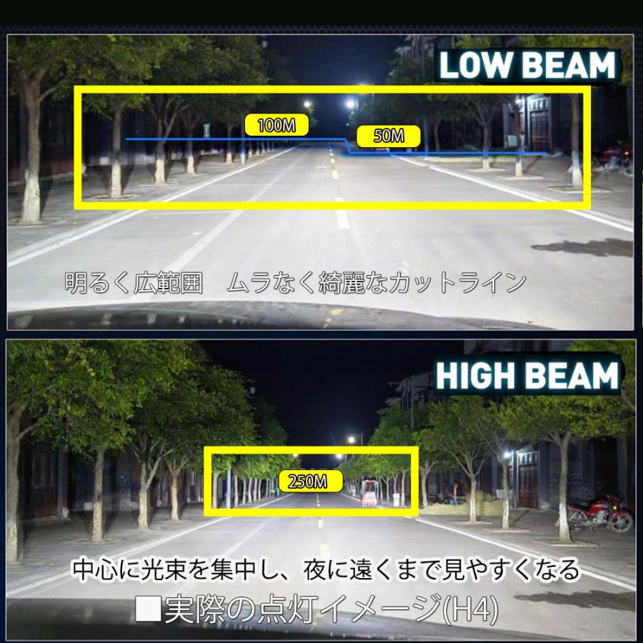 e-auto fun 最新仕様 LEDヘッドライト フォグランプ H4 H7 H8 e-auto fun 最新仕様 LEDヘッドライト フォグランプ H4 H7 H8