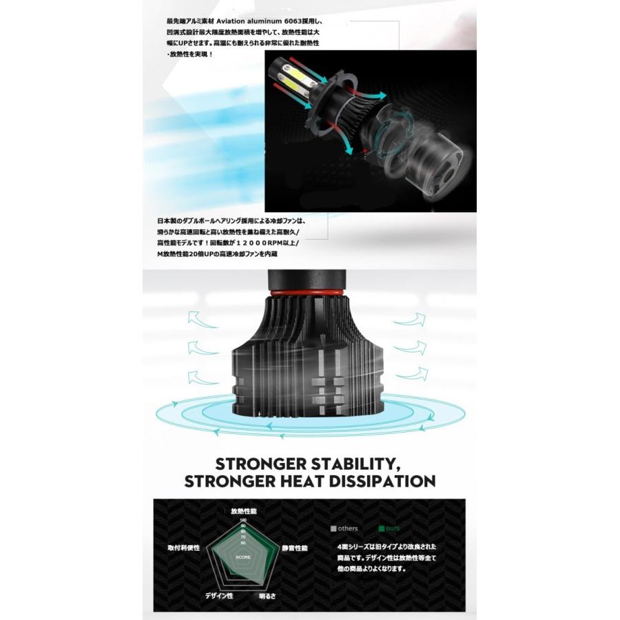 LEDヘッドライト 4S フォグランプ H4 H7 H8/H11/H16 HB3 HB4 DC12V 60W 16000ルーメン 6000K ホワイト 4面発光 2本セット 送料無料｜sendaizuihouen-store｜02