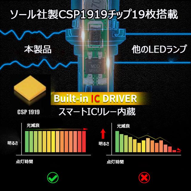 正規品 業界最強 LEDバックランプ T15/T16 T20 S25 9~30V 22W 3000ルーメン ホワイト CSP1919チップ 38連 無極性 ハイブリッド対応 2本[M便 0/1]｜sendaizuihouen-store｜07