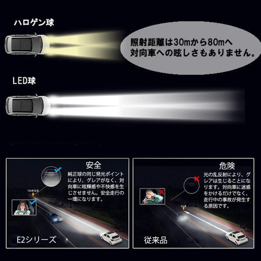 e-auto fun 最新モデル LEDヘッドライト H4 H7 H8/H11/H16 HB3 HB4 HB5 