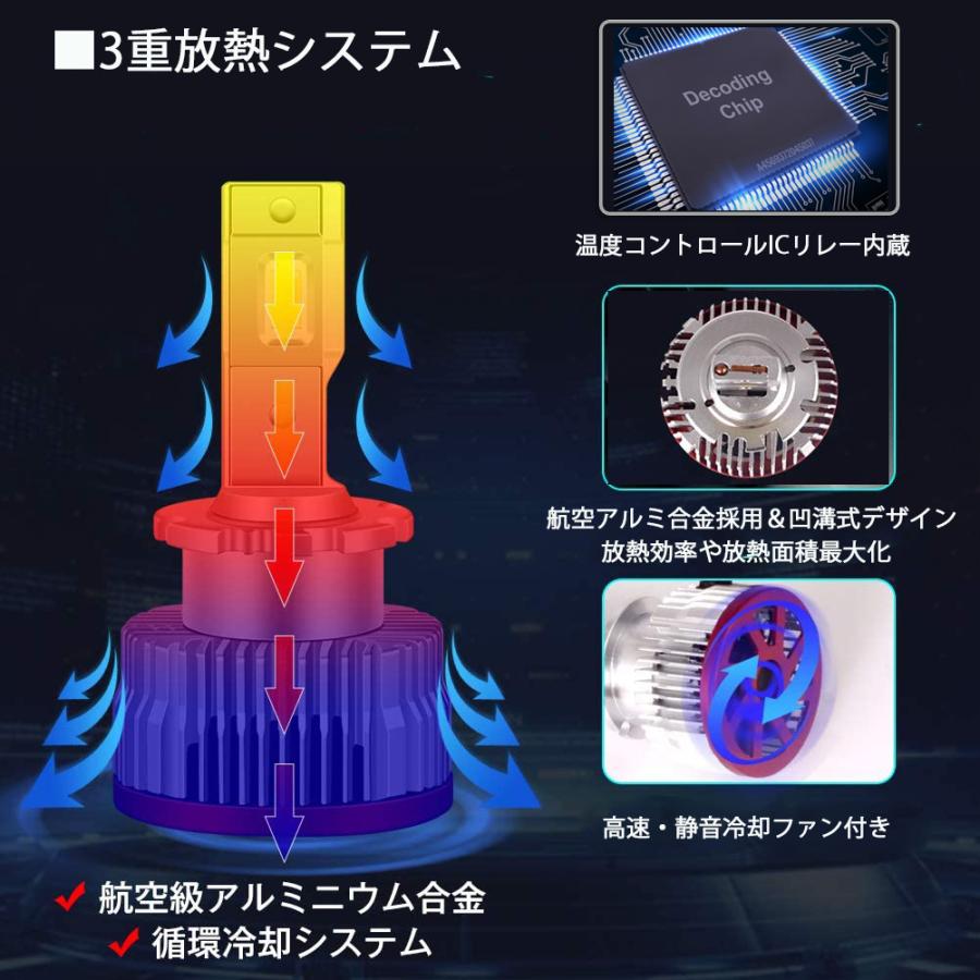 新品⭐️ D2 LEDヘッドライト バルブ 新車検対応 キャンセラー内蔵 ２本 e-auto fun 最新 LEDヘッドライト バルブ D2S/D2R D4S/D4R 車検