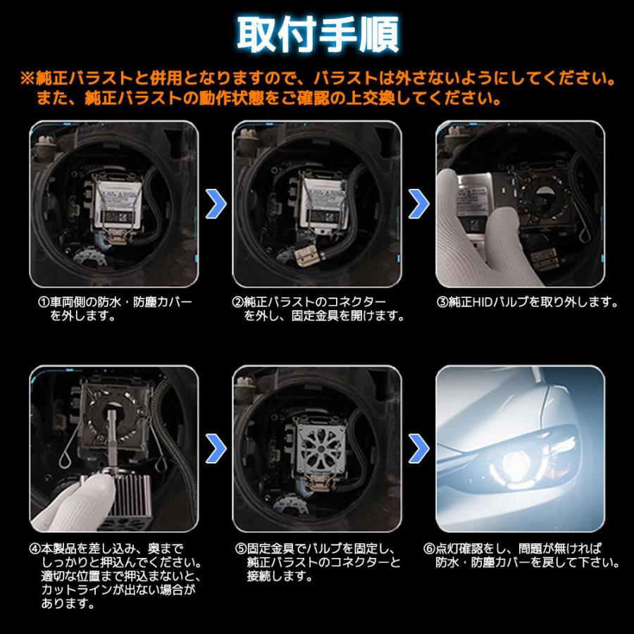 e-auto fun 第三世代 配線レス LEDヘッドライト バルブ D1S/D1R D3S