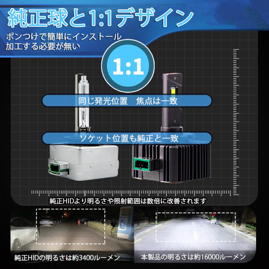 業界最安値挑戦 配線レス LEDヘッドライト バルブ D1S D1R D2S D2R D3S/D3R D4S D4R 車検対応 純正HID交換 ポン付け 輸入車 35W 6000K 16000Lm｜sendaizuihouen-store｜07