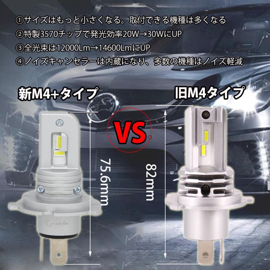 e-auto fun 業界初 H4 H19 LEDヘッドライト M4plus フォグランプ H7 H8