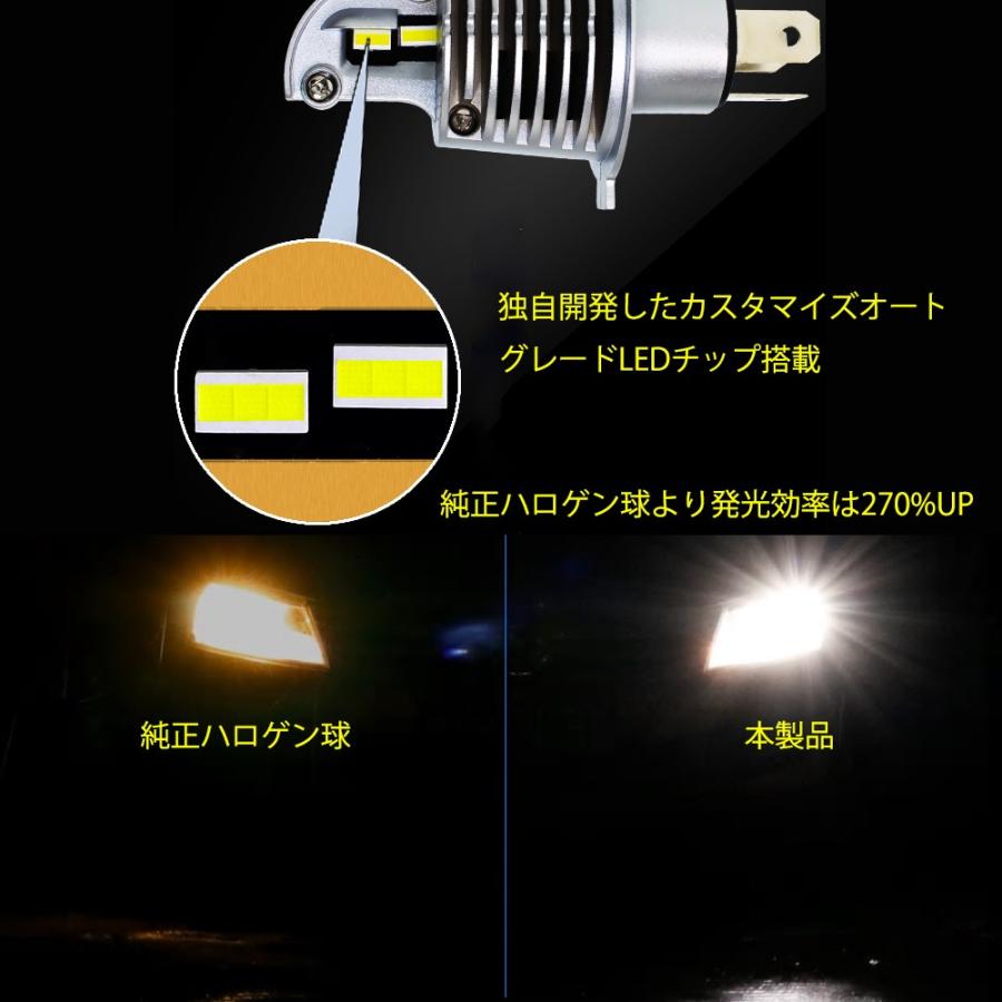 e-auto fun バイク LEDヘッドライト H4 ぽん付け 30W 8000ルーメン