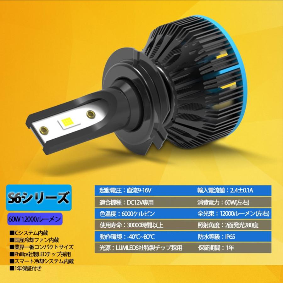 e-auto fun LEDヘッドライト S6 フォグランプ H1 H3 H4 H7 H8/H11/H16