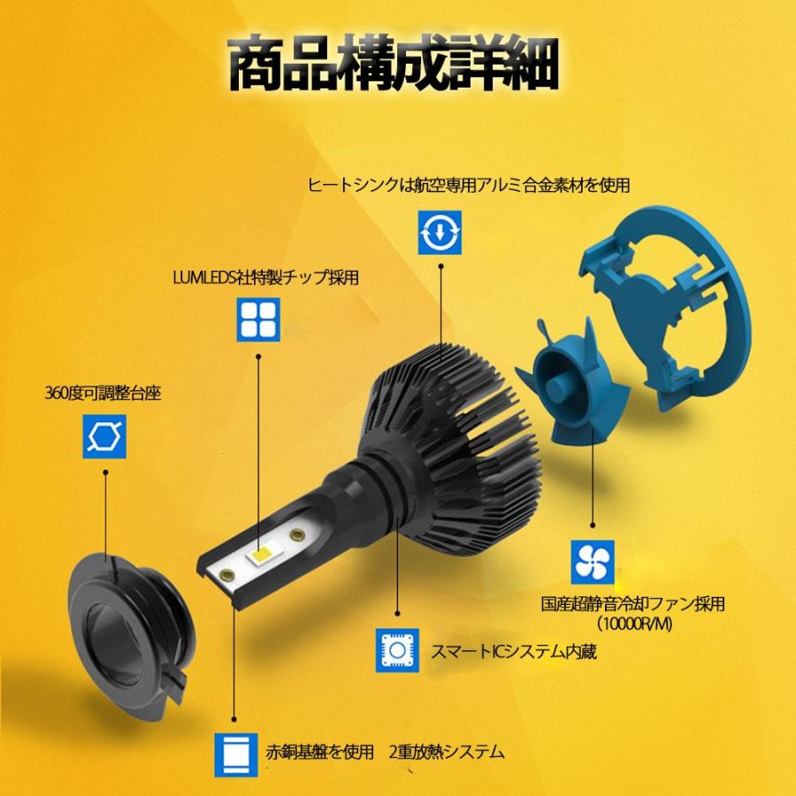 e-auto fun LEDヘッドライト S6 フォグランプ H1 H3 H4 H7 H8/H11/H16