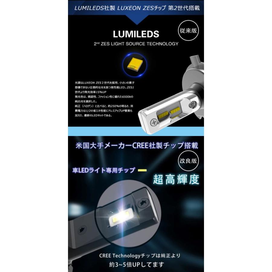 LEDヘッドライト T8 フォグランプ H4 H1 H3 H7 H8/H11/H16 HB3 HB4 HB5 HIR2 PSX26 D2 D4 車検対応 LUMILEDS/CREE 60W 12000LM ホワイト イエロー 送料無料｜sendaizuihouen-store｜02