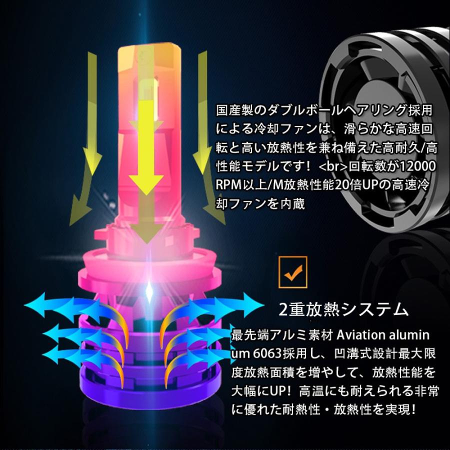 LEDヘッドライト T8 フォグランプ H4 H1 H3 H7 H8/H11/H16 HB3 HB4 HB5 HIR2 PSX26 D2 D4 車検対応 LUMILEDS/CREE 60W 12000LM ホワイト イエロー 送料無料｜sendaizuihouen-store｜04