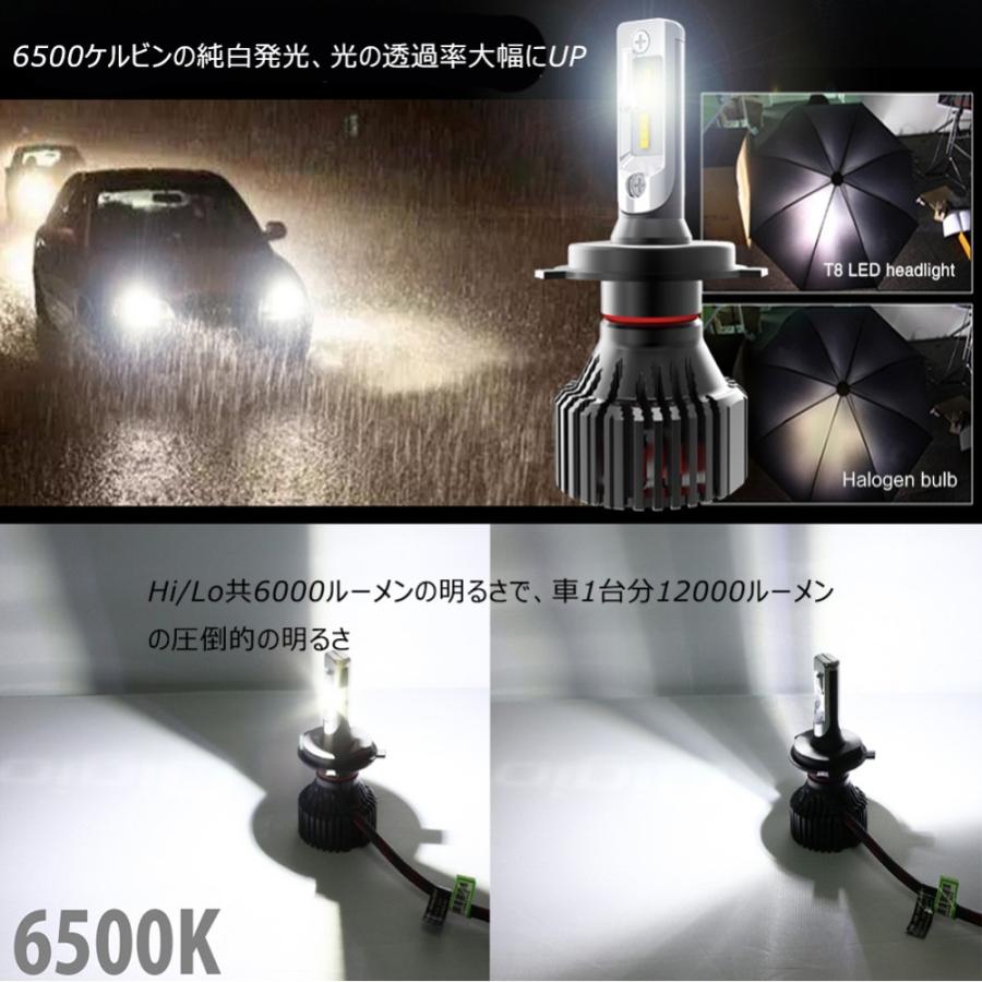 LEDヘッドライト T8 フォグランプ H4 H1 H3 H7 H8/H11/H16 HB3 HB4 HB5 HIR2 PSX26 D2 D4 車検対応 LUMILEDS/CREE 60W 12000LM ホワイト イエロー 送料無料｜sendaizuihouen-store｜06