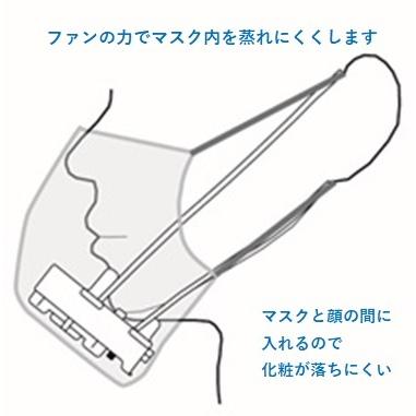 【特価品】USBマスクファン |  | 01