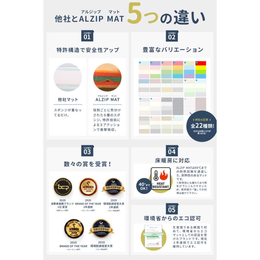 プレイマット ベビーマット 赤ちゃん 子供 ALZIPmat 国際検査済み