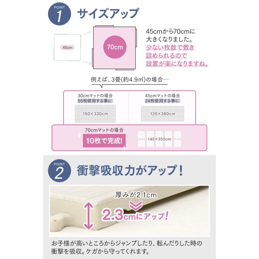 ジョイントマット パズルマット 超 大判 70cm 厚手 2.3cm TPU ALZIP