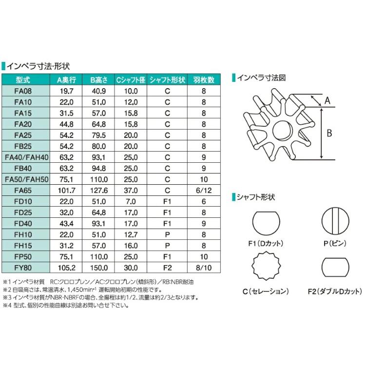 日機装 カニポン FD25用インペラ オイル用 : SENGUYA1009 - 通販 日機装 カニポン FD25用インペラ オイル用 : SENGUYA1009 - 通販