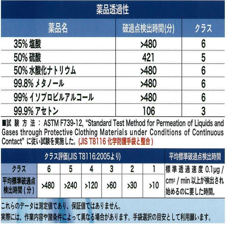 No.1020 ゴム手ストロング65 オカモト 天然ゴム 作業用 : SENGUYA1009