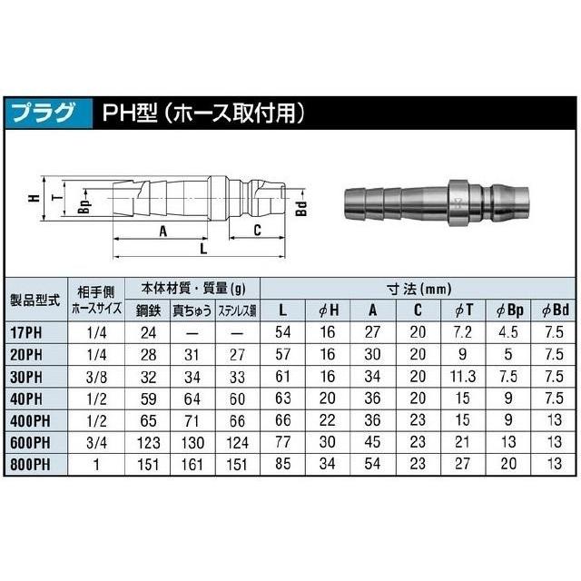 日東工器 ハイカプラプラグ（ホース取付用）鋼鉄 40PH : SENGUYA1009 