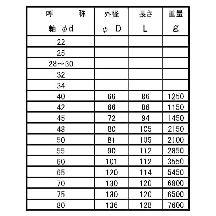 プロペラ用保護亜鉛 φ75 一体型超ロング 75mm 防食亜鉛 防蝕亜鉛 プロペラ用保護亜鉛 φ75 一体型超ロング 75mm 防食亜鉛 防蝕亜鉛