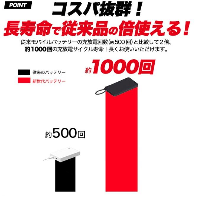 プラタ 新世代個体電池モバイルバッテリー 10000mAh ホワイト mp046wh