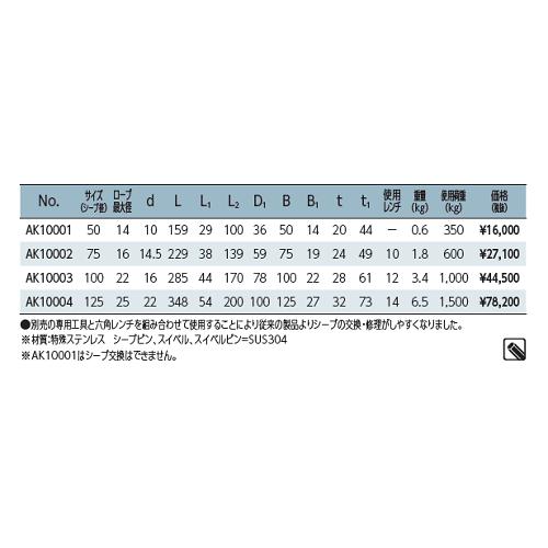AK10004 浅野金属工業 AKワニブロック P型 ステンレス滑車 ステンレス
