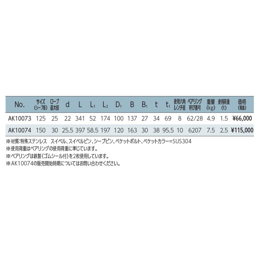 AK10073 浅野金属工業 AKブロック PB2型 (ベアリング入) ステンレス滑車 ステンレス金具 滑車 ASANO_2