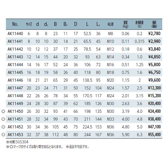 AK11448 浅野金属工業 JISシャックル BC 22サイズ シャックル