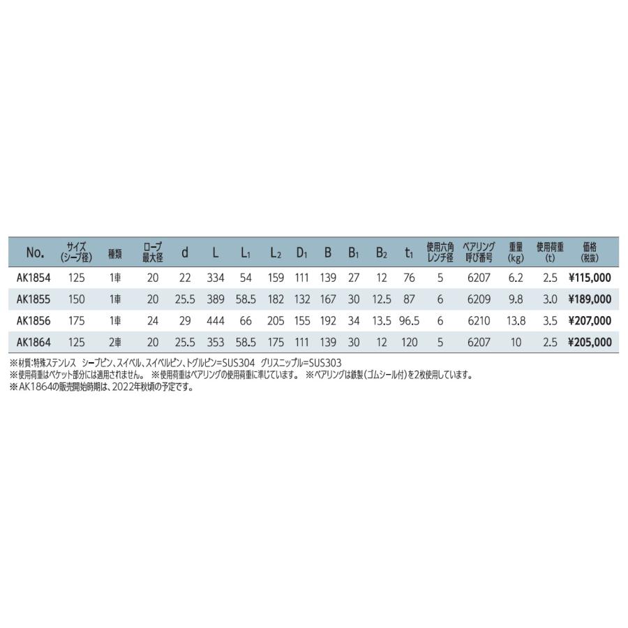 AK1854 浅野金属工業 強力ダルマブロックPB型(ベアリング入)  ステンレス滑車 ステンレス金具  滑車  ASANOの画像