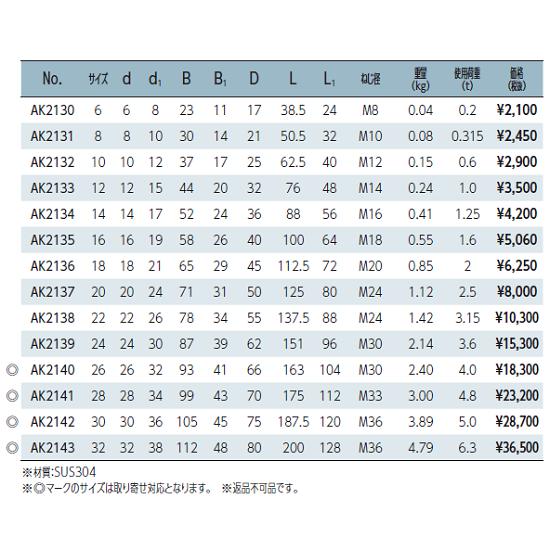 AK2138 浅野金属工業 JISシャックル SC 22サイズ シャックル