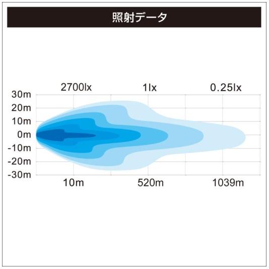 BMO JAPAN（ビーエムオージャパン） 40A0022 コンボスーパーLEDライト