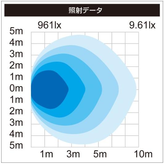 BMO JAPANビーエムオージャパン 拡散LEDデッキライト 40A0025 ボート用品｜拡散LEDデッキライト - ビーエムオージャパン(BMO)