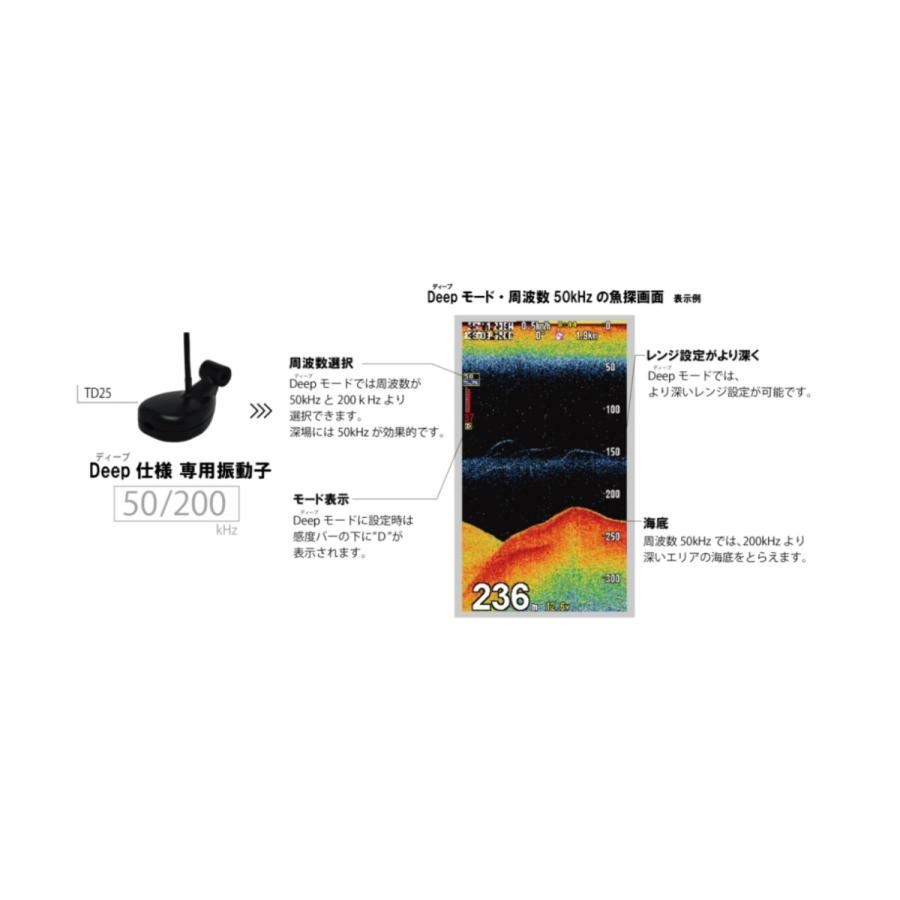 ホンデックス 魚群探知機 PS-611CN2-DP +BP05 万能パイプセット HONDEX 5型ポータブル GPSプロッター魚探 PS-611CNII-DP+BP05 まとめ商品_3