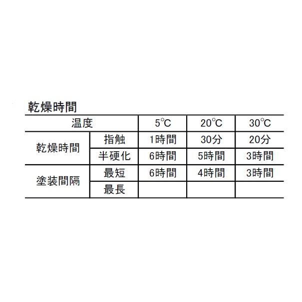 カナエ塗料 ネット販売限定（ゴールド缶） 大漁 4kg 青 船底防汚塗料